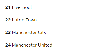 I like the look of this table - shame it's only the FA Cup draw numbers. Still 18 places above Watford though! <a href="/LutonNews_LTFC/">LutonNews_LTFC</a> <a href="/coxchat/">Geoff Cox</a>