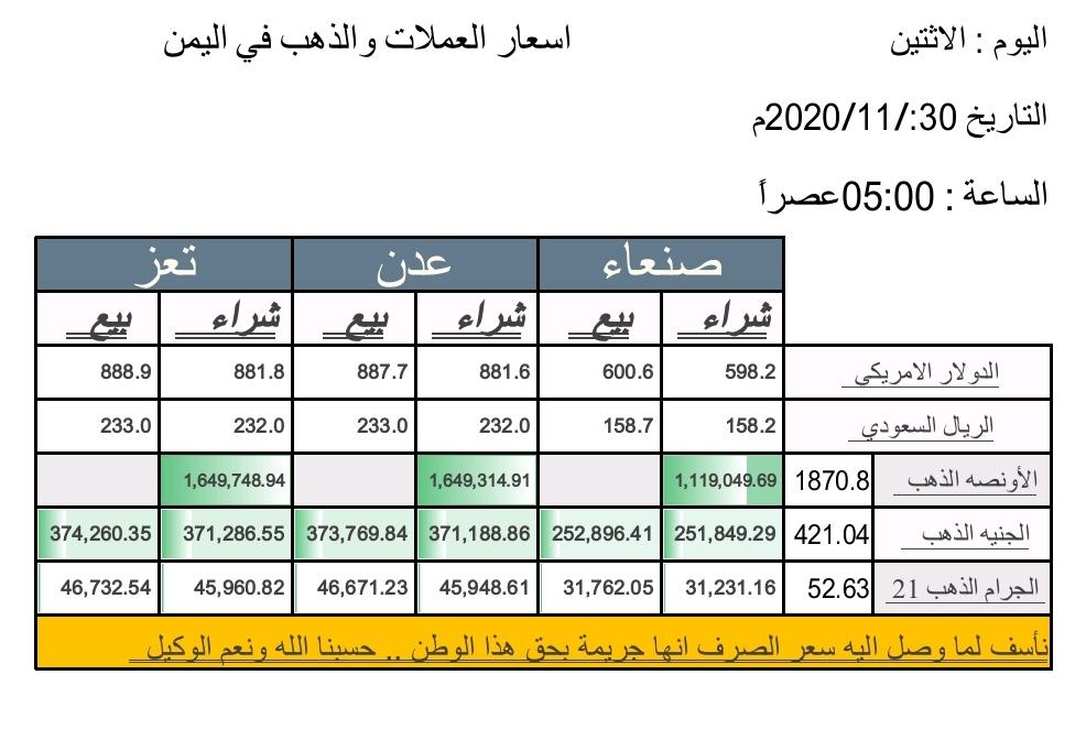 Yemeniprices's tweet photo. اسعار الصرف والذهب ليوم الاثنين مساءً 2020/11/30م https://t.co/ZVd0yc1FWm
