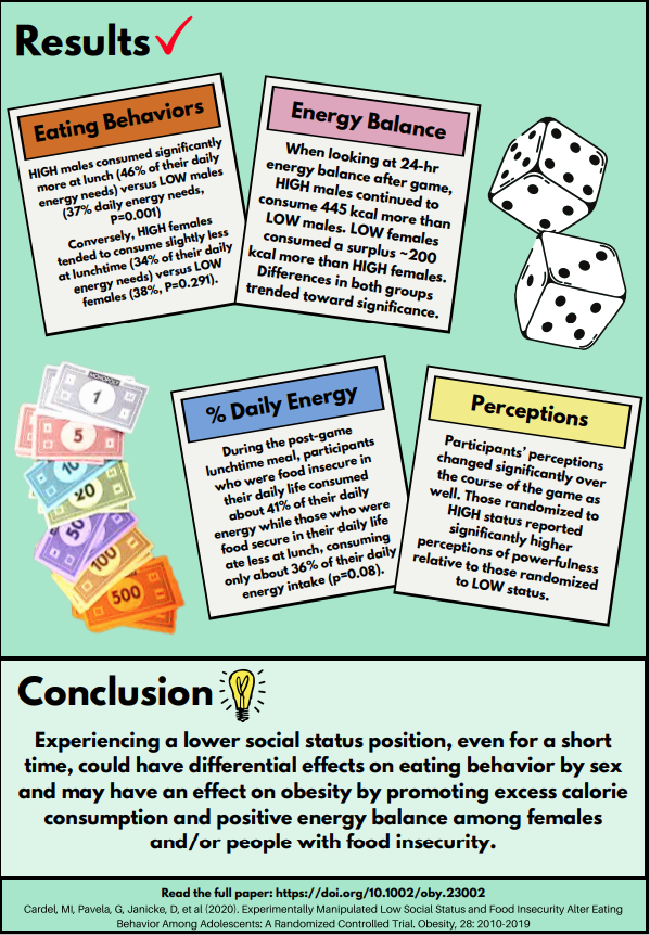 Here is the final infographic (split in two parts) for our RCT experimentally manipulating social status using a rigged Monopoly game to assess effects on acute eating behavior and 24-hour energy balance among Hispanic American adolescents ages 15-21 years old.