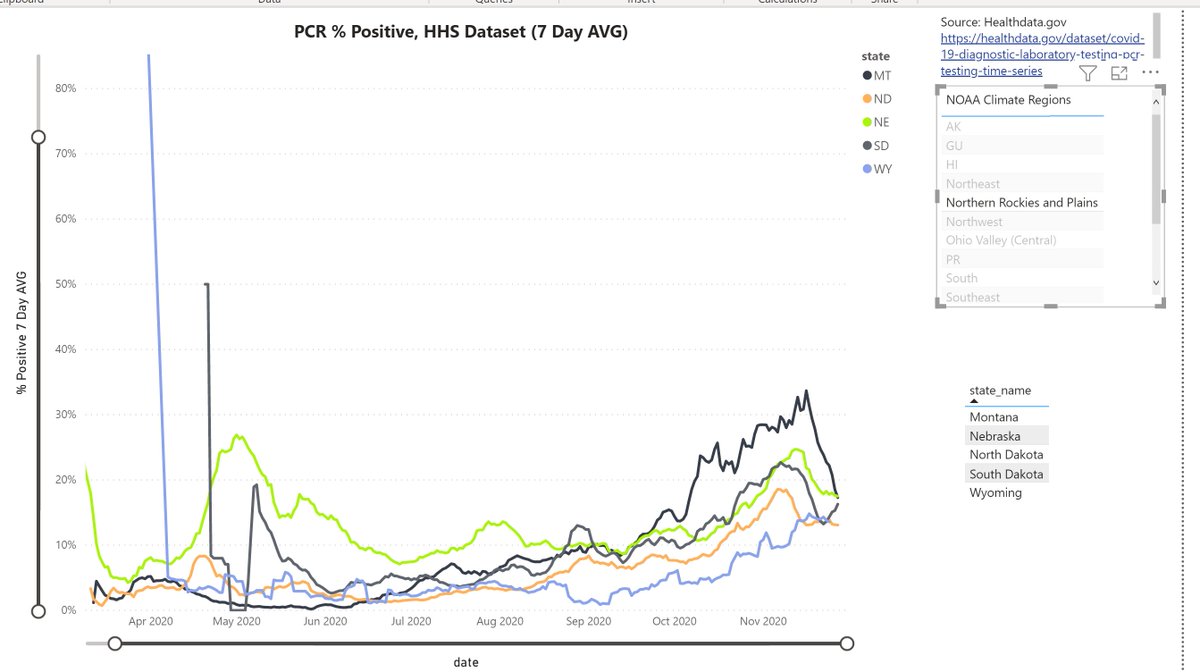 Northern Rockies and Plains
