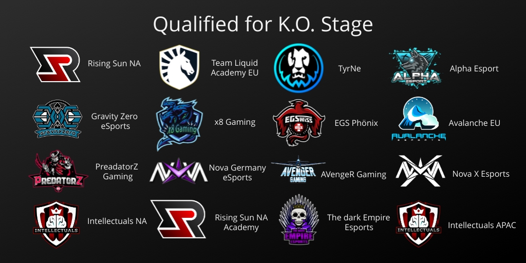 We are happy to announce that our Knockout Stage starts ...
More informations on our discord
We wish all Teams good luck🔥💪
These are the Teams who have qualified for K.O. Stage: