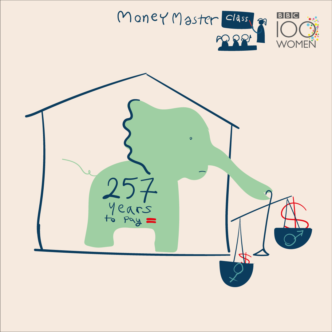 A snapshot of the #liveillustrations for the 
<a href="/BBC100women/">BBC 100 Women</a>'s brilliant MONEY MASTERCLASS  
At the start of the session, we addressed the BIG ELEPHANT in the room: The World Economic Forum says it’ll take 257 years before women across the world get equal pay. <a href="/BBC100women/">BBC 100 Women</a>
