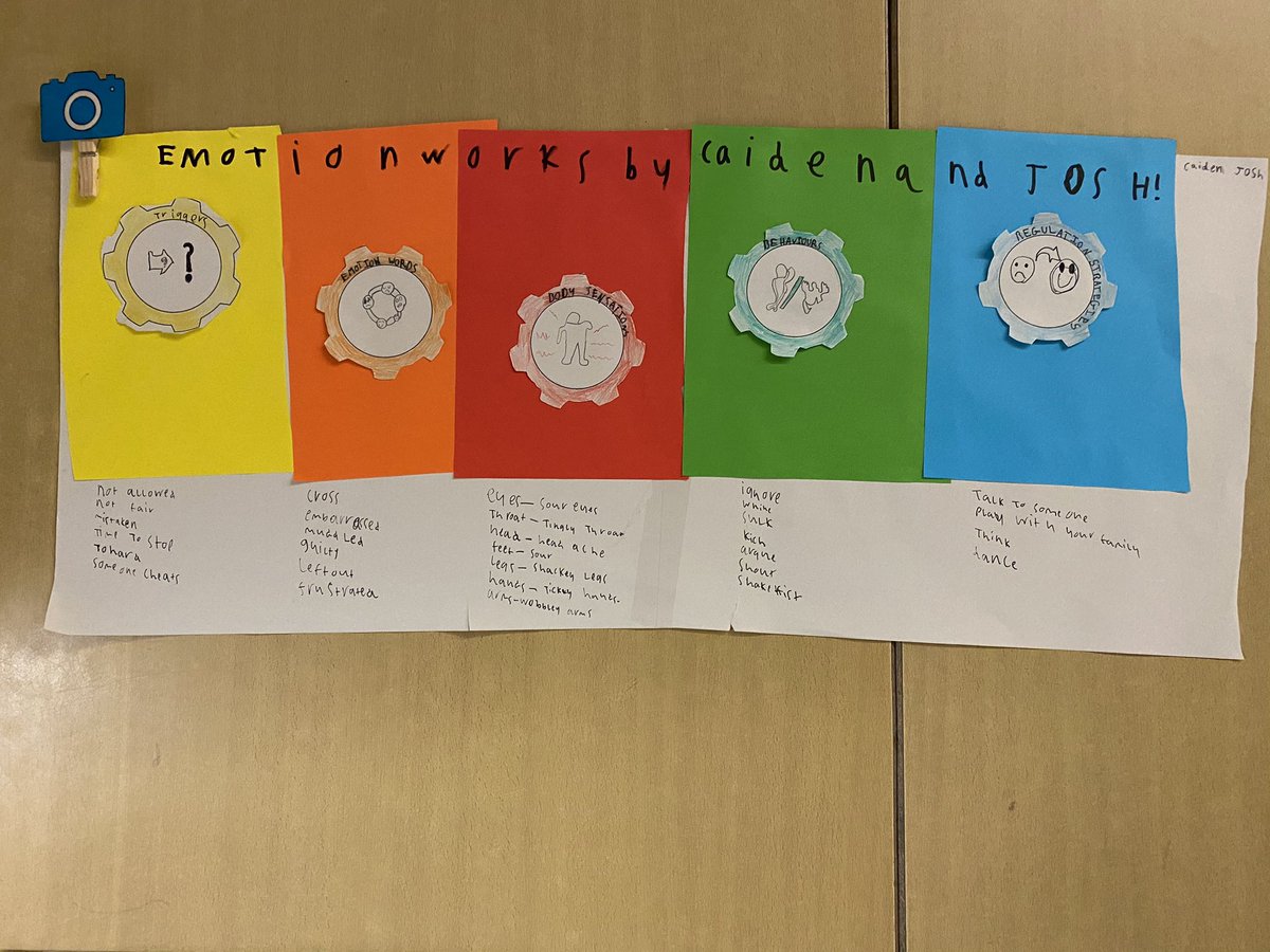 DeanburnPS_P3's tweet photo. Our finished examples of learning showcasing what we have been working on in @EmotionWorksCIC βοΈ #emotionworks #fivecogmodel #emotionwords #regulationstrategies #behaviours #triggers #bodysensations https://t.co/azauTd3cdo