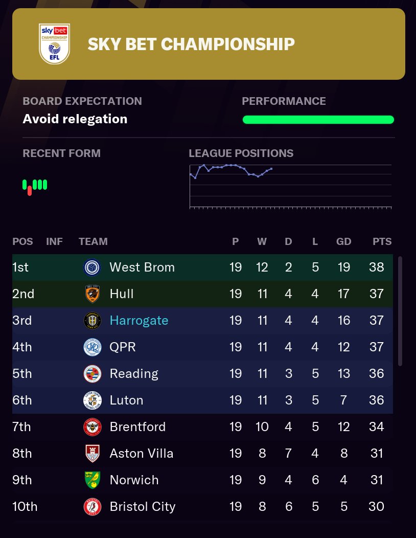 Its actually disgustingly close at the top