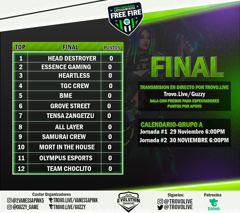 Hoy es la Segunda y Última Jornada de la COPA COMUNIDAD LATINOAMÉRICA Free Fire con más de 200 USD en premio patrocinado por <a href="/trovolive/">Trovo Live</a>  los esperamos.
📺 Trovo.live/Guzzy