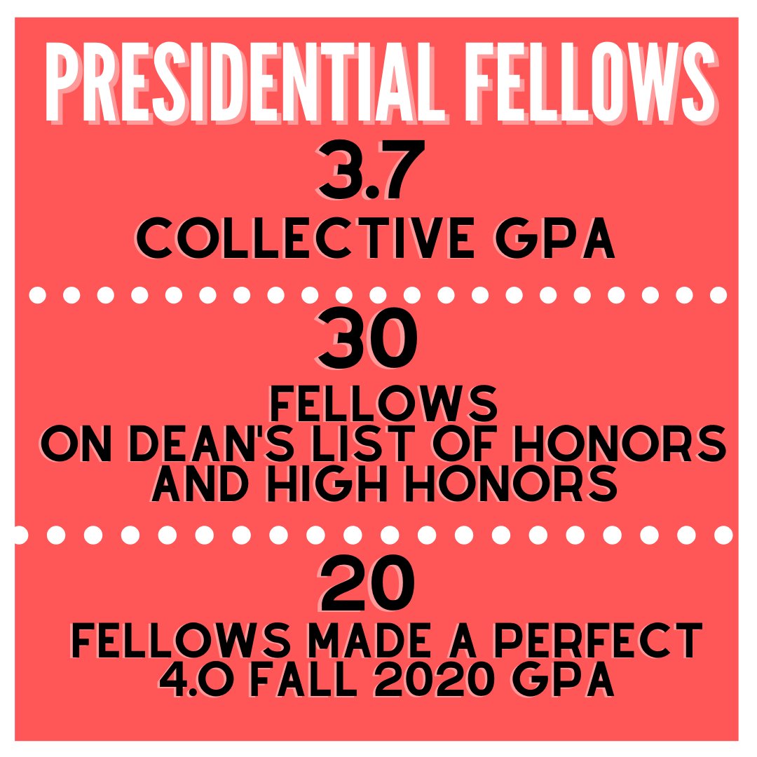 We are so proud of the Presidential Fellow's academic achievements made this semester! Their hard work was shown through a collective 3.7 GPA, 30 Fellows on the Dean's List of Honors, and 20 Fellows made a 4.0 GPA!  Hawk 'Em! #HCFellows