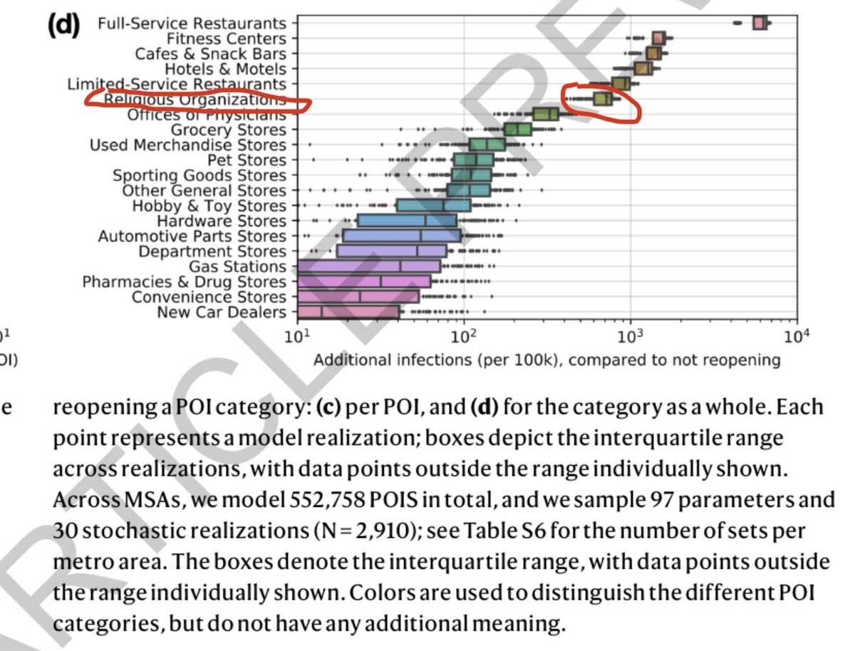 6) notice how churches stand out among the top infection sources across major US metro areas. (Reference in post #8) of thread above.