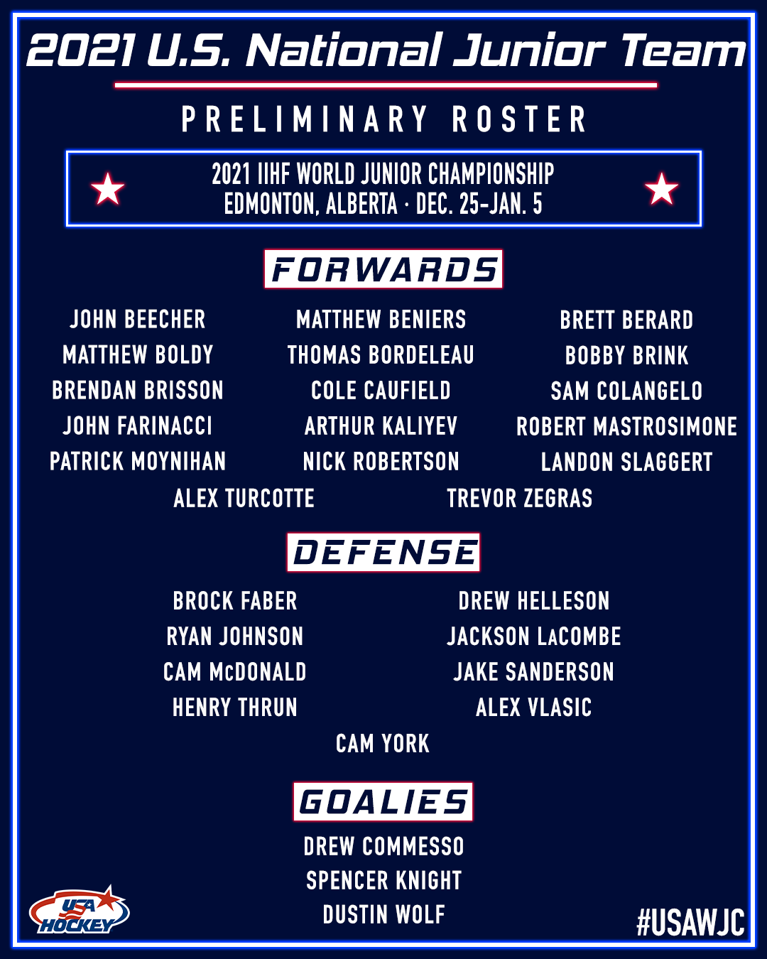 Usa Hockey Introducing Teamusa S Preliminary Roster For The 21 World Junior Championship Details T Co Jl5tjuvqjh Worldjuniors T Co Ldpbqewsir Usa Hockey Introducing Teamusa S Preliminary Roster For The 21 World Junior Championship Details T Co Jl5tjuvqjh Worldjuniors T Co Ldpbqewsir