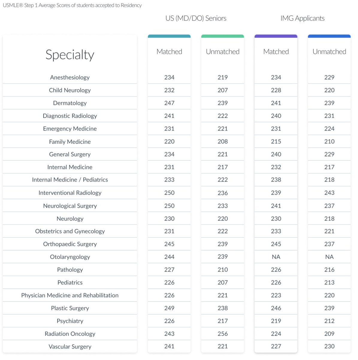 starting step studying in january, a thread  --(it's important to know who you're getting advice from. I scored competitively and would feel comfortable applying to almost any specialty. If I wanted to do derm or IR, I probably would want to score a lil higher.)