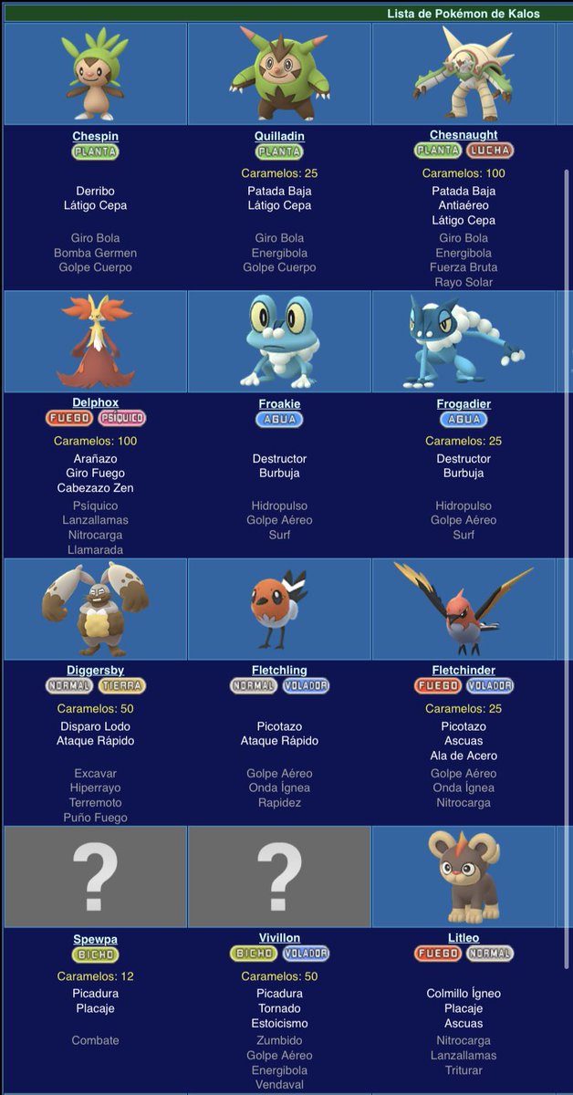 Pokémon Go Chile tweet media