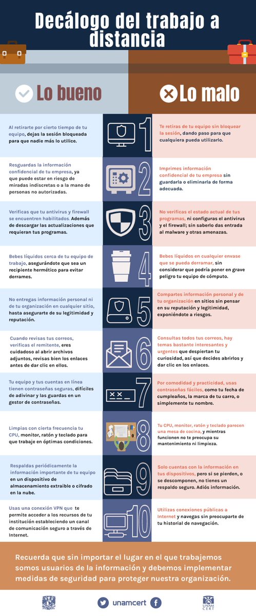 unamcert's tweet photo. ¿De que lado estas? Sigue 10 pasos sencillos para realizar tu trabajo a distancia de manera segura.
#DISC2020 #TrabajoaDistancia #infografía https://t.co/ZQxDQbF497