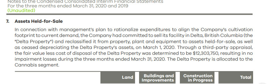 Zenabis previously pegged the building's value at over $12 million, per this regulatory filing. It sold for $6.6 million.So it was way off. Which 3rd-party was responsible for the appraisal? Zanabis hadn't responded to the question by deadline.