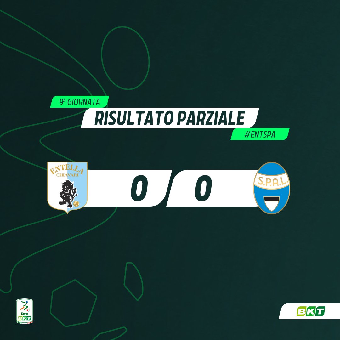 Lega_B's tweet photo. ⚽⏸️ Finisce un bel primo tempo tra @V_Entella e @Spal. L'Entella scende in campo agguerrita.
Gli ospiti tengono botta e anzi, spaventano in più occasioni la porta difesa da Borra, ma senza riuscire a trovare il gol.
Come finirà #ENTSPA? https://t.co/zHh0BSNZ0k