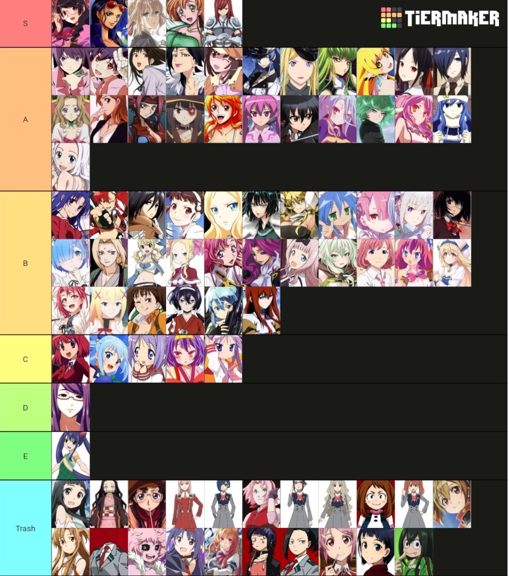 Sinn On Twitter Hows My Anime Characters Female Tierlist Looking Its