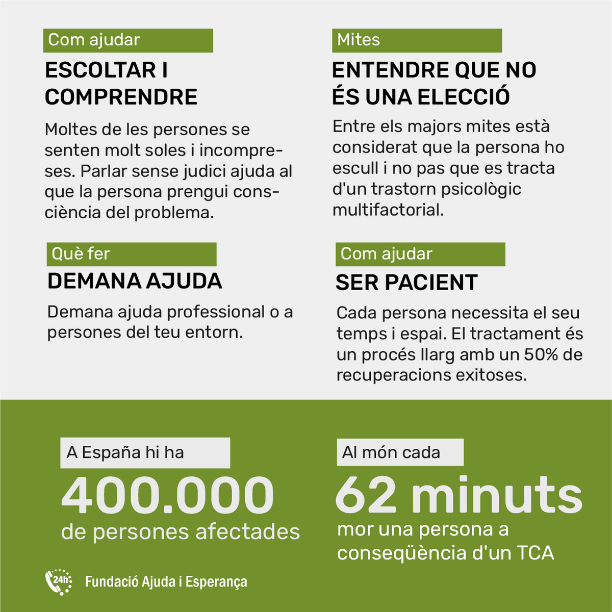 Esperanca_linia's tweet image. Com puc ajudar a un person amb #tca? Quins són els #mites? Hi ha moltes persones afectades? 
#Parlar és posar paraules al que sents, truca al 682 900 500 | 681 10 10 80 | 682 300 003💚📞

#diainternacional