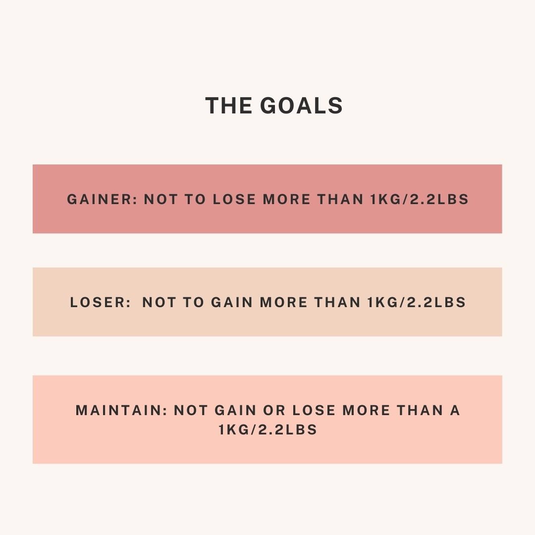 BellerieFitness's tweet photo. Can YOU Maintain the gains? THREAD👀⬇️

We are bringing you a slightly different challenge for December 👀 https://t.co/TVmgyXNrm1