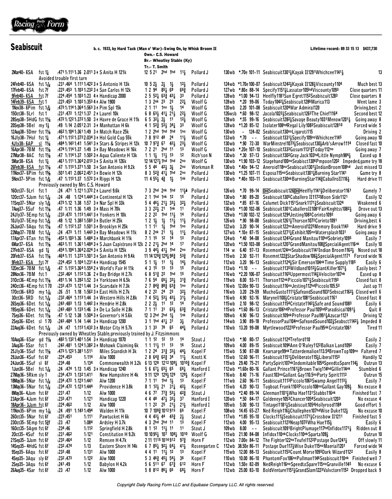 Daily Racing Form on Twitter: "Monday Memories: Talk about a racehorse ...