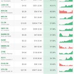 WOW. #PotStocks Monthly Performance 🚀
$SNDL 421%
$MRMD 257%
$ACB 183%
$BLO 154%
$VFF 127%
$GRWG 110%
$PCLO 106%
$EURO 105%
$CWEB 85%
$KERN 80%
$SLNG 77%
$HEXO 76%
$GNLN 70%
$APHA 69%
$TER 65%
$CRON 65%
$CXXI 61%
$TLRY 58%
$GWPH 55%
$PLTH 53%
$WEED 49%
$AYR 43%
$CL 37%
$GTII 32% 