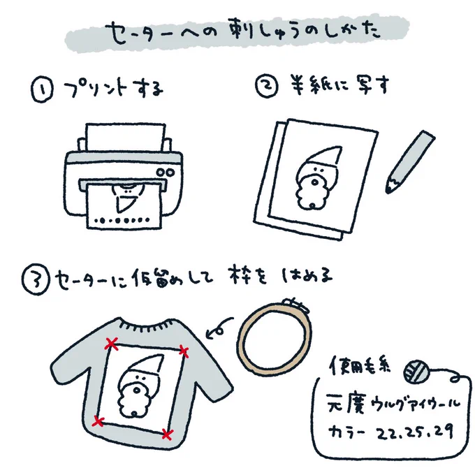 半紙を使うと簡単に刺しゅうできます。破るところが工程で1番すき…! 
