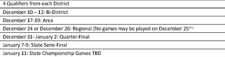 PermianSports's tweet photo. Football:  Bi-District Playoff
Tentative...
Permian vs El Paso
Ratliff Stadium
December 11 - 7pm
Yelp, another bye week for Mojo. https://t.co/aMBFwxCVem
