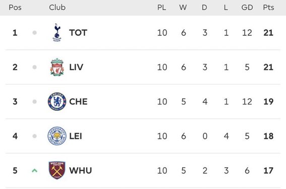 RT if you see your football club