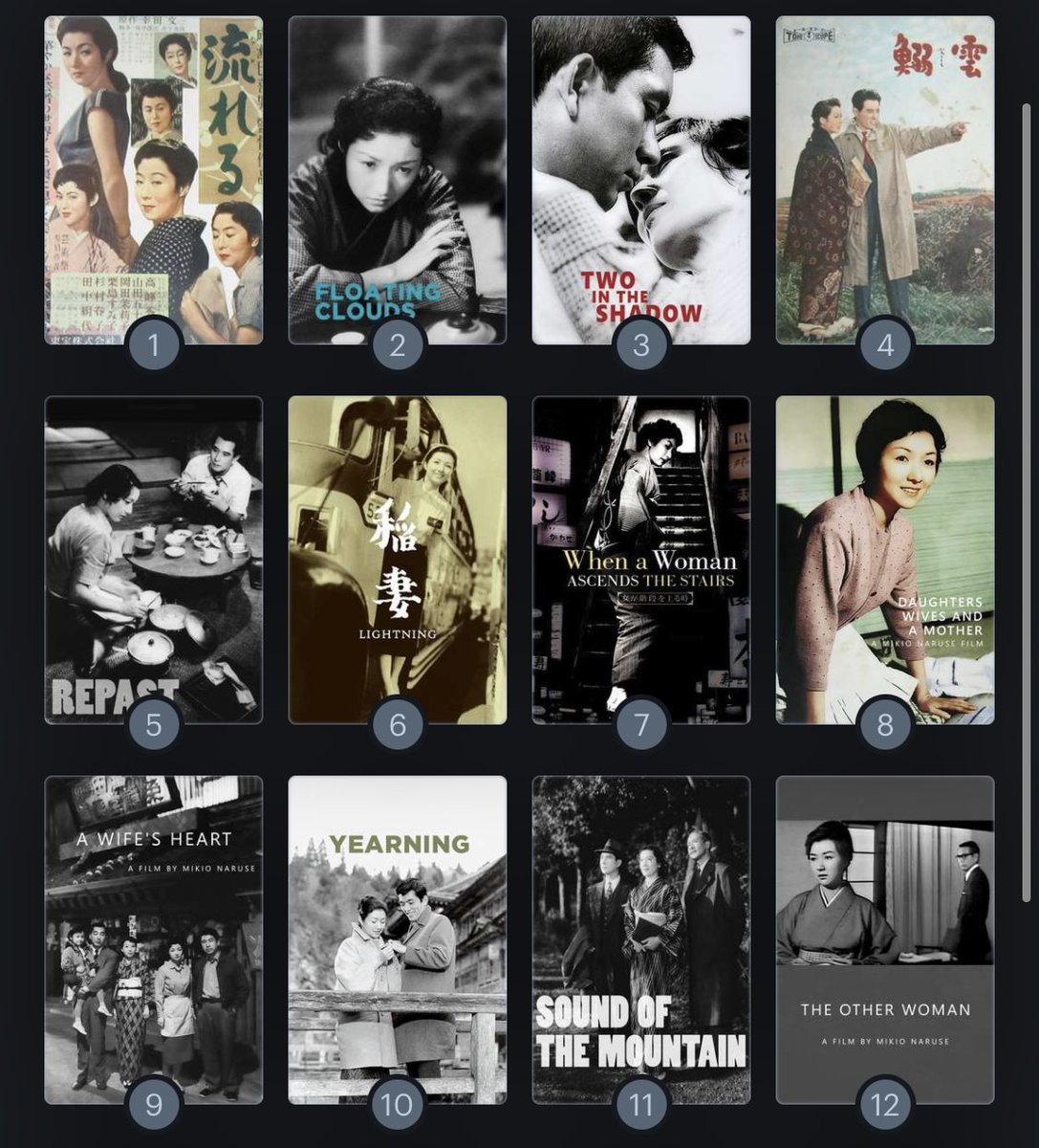 PatrickPreziosi's tweet photo. My Naruse project will continue for the foreseeable future, but here’s everything watched during the inaugural #NaruseNovember, as well as some personal rankings for those interested: https://t.co/phBe6qIPoW