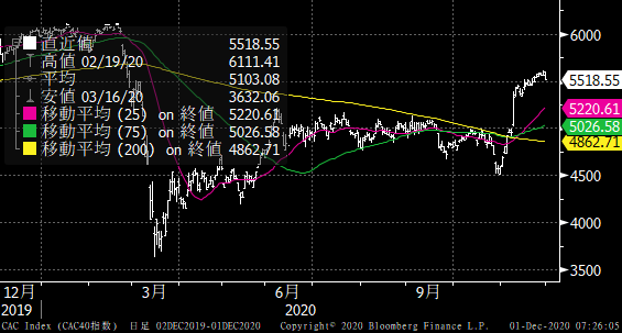 株価 エアバス