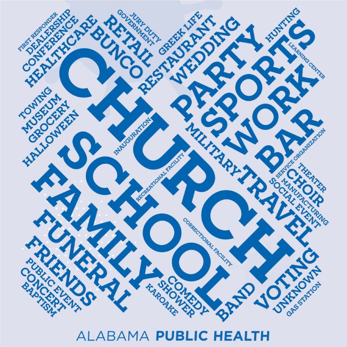 4) NC wasn’t the only places where churches have appeared a lot. Here is a word cloud of places infected individuals have been recently according to  @ALPublicHealth. Word size ~ proportional to frequency.
