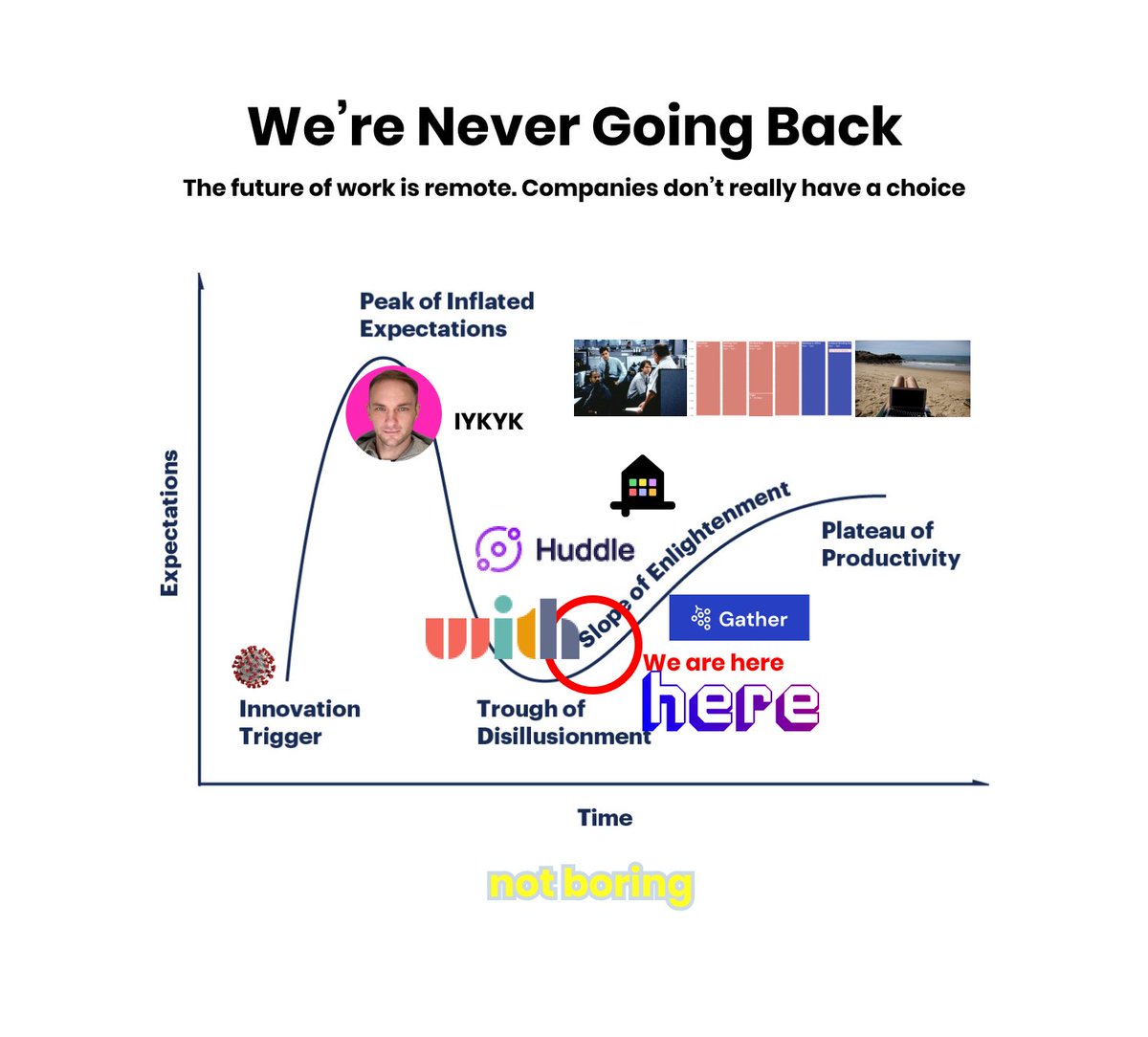 Usual brilliance from @packyM, this time on future of work #remotework #talent #disruption @notboringclub https://t.co/cngopB6fuD https://t.co/a1GD0PDGHe