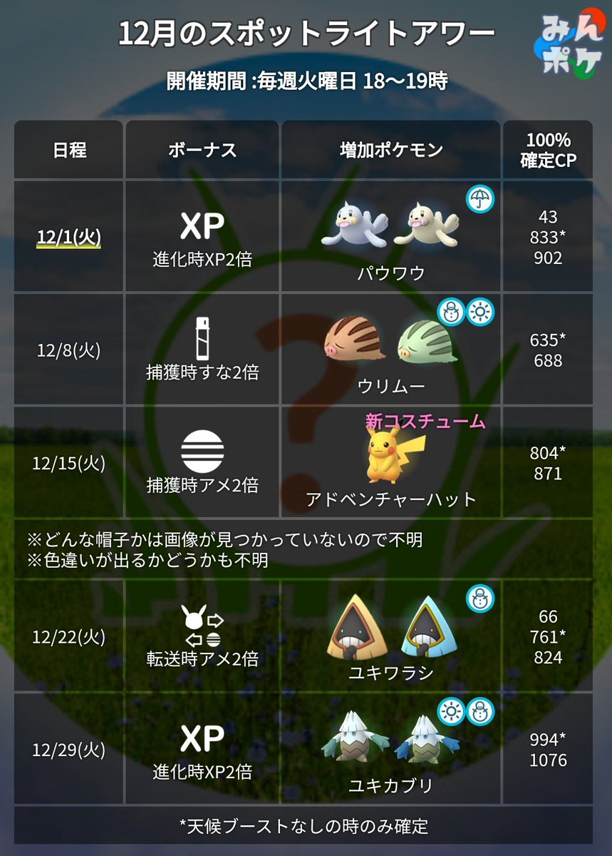 アワー スポット ポケモン go ライト 【ポケモンGO】ミニリュウのスポットライトアワーは過去最強の本気案件！ この1時間に全てを賭けろ!!