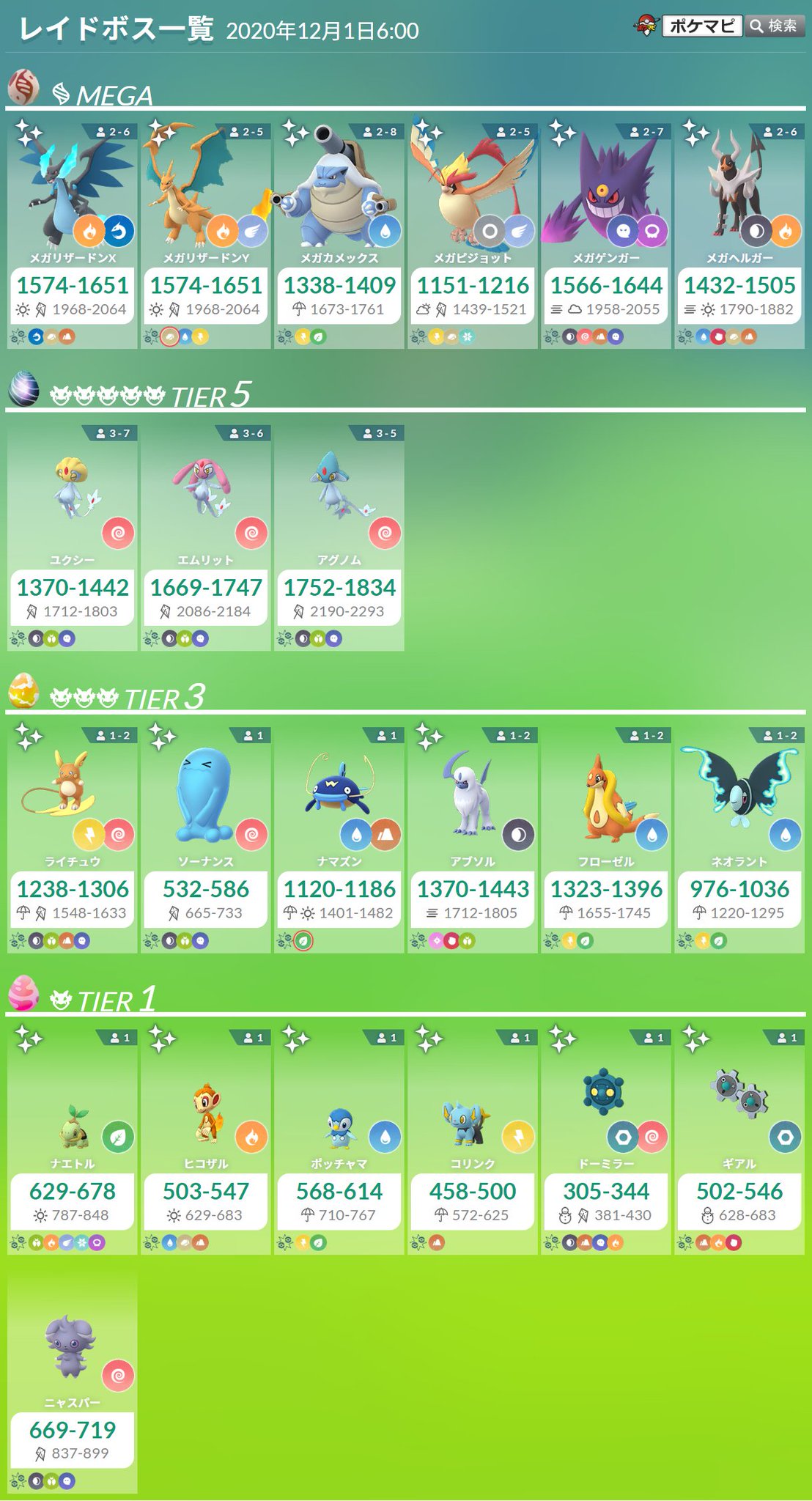 ポケモンgo攻略情報 ポケマピ レベル41に必要なタスク レイドバトルで30回勝つ に招待レイド掲示板をご活用ください 星1 ニャスパー 星5 ユクシー エムリット アグノム 国内 海外のレイドに参戦可 招待レイド掲示板 T Co Wi3rejlu1j