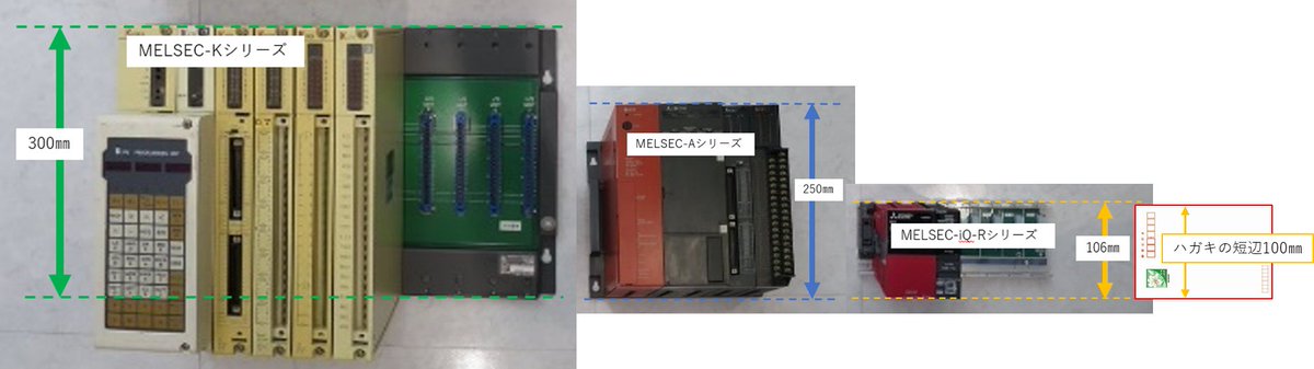 FAの歴史?️】 MELSEC-Kシリーズ、MELSEC-Aシリーズと現在最新の 