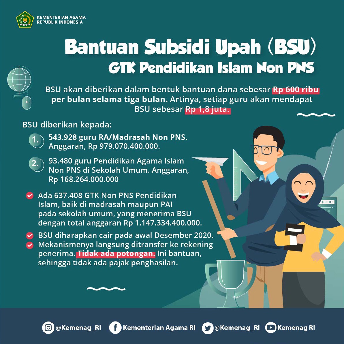 Kepdirjen Pendis Nomor 6402 Tahun 2020 dan Kepdirjen Pendis Nomor 6574 Tahun 2020, Pastikan Pencairan BSU bagi Guru Madrasah Kepdirjen Pendis Nomor 6402 Tahun 2020 dan Kepdirjen Pendis Nomor 6574 Tahun 2020, Pastikan Pencairan BSU bagi Guru Madrasah