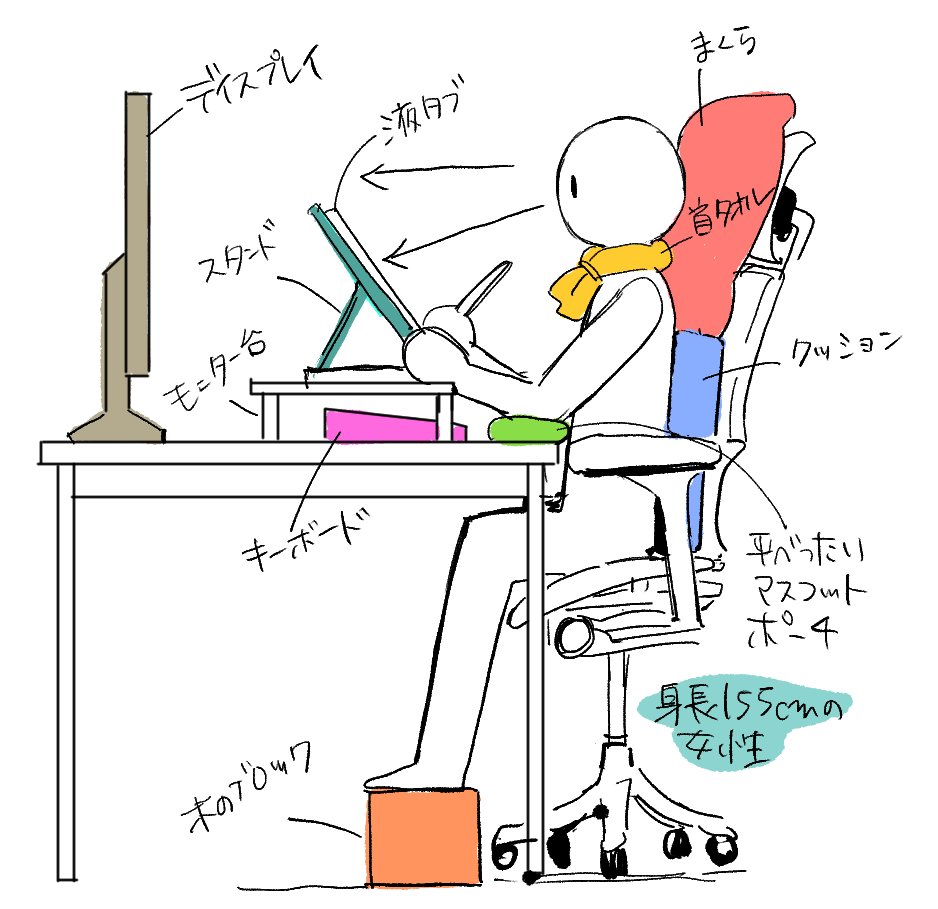 椅子にこだわると 身長155 程度の女性の液タブ作業環境 吉 Togetter 椅子にこだわると 身長155 程度の女性の液タブ作業環境 吉 Togetter