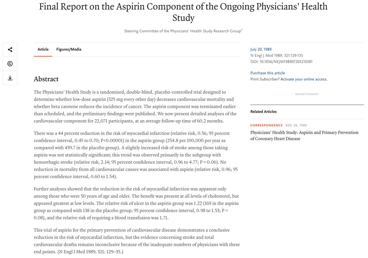 We don’t have space to go into all of the studies that established the use of aspirin in secondary cardiac prevention (and to a lesser extent primary prevention), but some of the key ones were the 1989 Physician’s Heart Study and the 1988 British male doctor study./43
