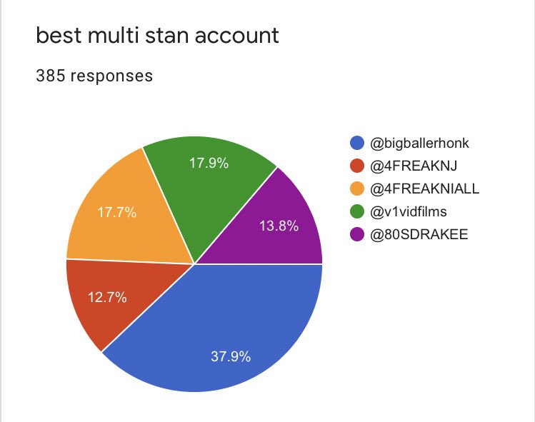 4fsawards's tweet photo. best multi stan account:

🏆 @bigballerhonk 🏆 https://t.co/1jlS9BRSiF