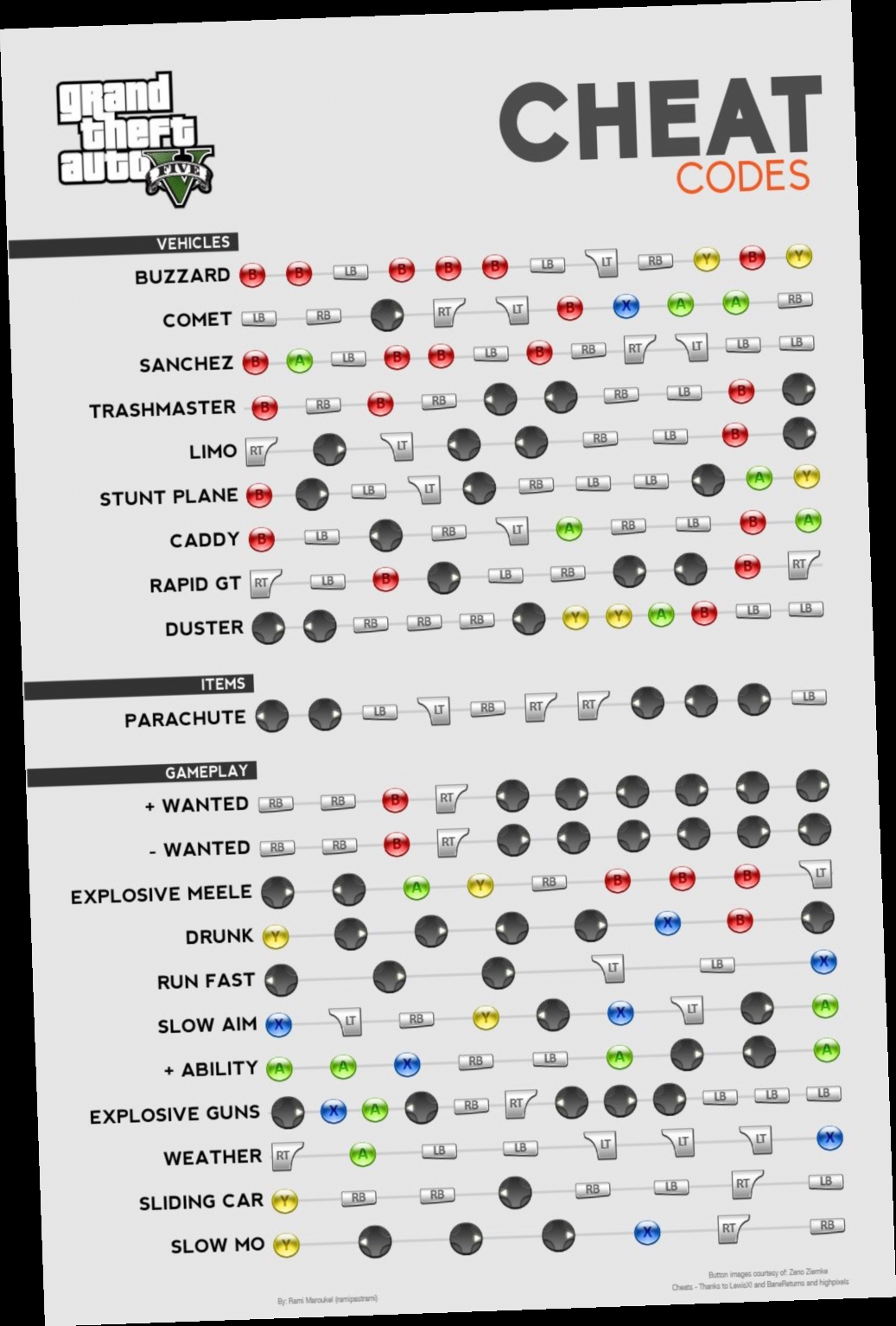 Коды на гта 5 на xbox 360. Читы на икс бокс 360 gta 5. Чит коды на gta v xbox. Чит коды на gta v xbox. Коды на гта 5 на xbox 360.
