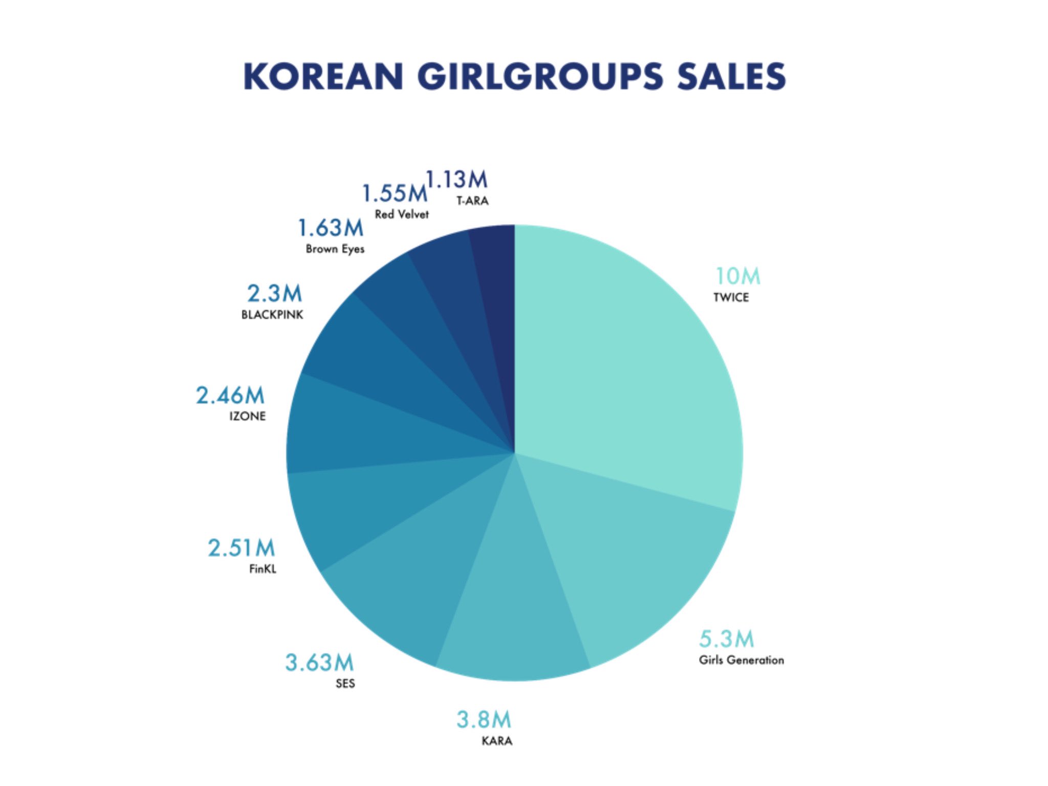 TWICE: Saiba tudo sobre o girl group que mais vendeu na história do K-Pop