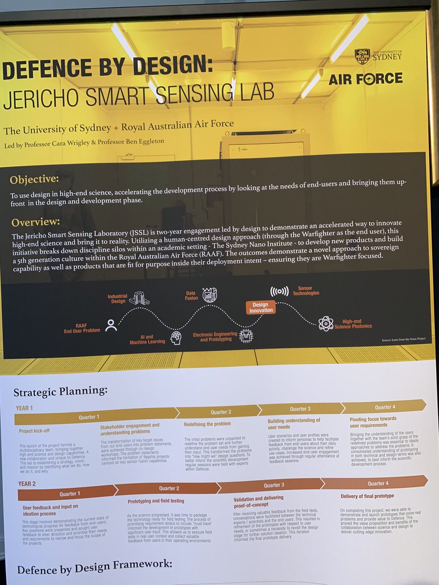 ProfBenEggleton's tweet photo. Fantastic to kick off the inaugural #jerichosmartsensinglab retreat in Kiama - collaboration of @sydney_physics @EggletonLab and @DefencebyDesign @Sydney_ADP_Res @DrCaraWrigley enabled by @SydneyNano “accelerating sovereign capability”- thanks Humpy from #raaf for the remarks https://t.co/BJhXgyizMe