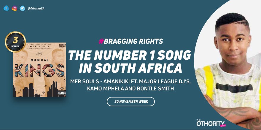 THIS WEEK: For 3 weeks in a row, the number 1 song in South Africa is #Amanikiniki by <a href="/mfr_souls/">#MFR Souls</a> feat. <a href="/MAJORLEAGUEDJZ/">MAJOR LEAGUE DJZ</a> @kamo_mphelaxx <a href="/BontleSmith/">Ms smith</a>. 

Full Chart: theothority.com

#BraggingRights