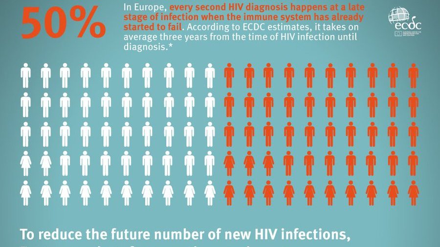 We have the tools and resources to stop #HIV 

Let's apply them

bit.ly/ECDCWAD20

#WorldAIDSDay 

#WorldAIDSDay2020 
#TestTreatPrevent
#WAD2020 
#DiaMundialSida 
#journeemondialecontrelesida