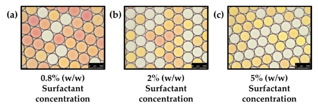 MakerTobey's tweet image. Study demonstrates bacterial gas exchange between #microfluidic droplets in a common fluorinated oil surfactant combination. Good to know but it could also be really interesting to use it for sensing, interactions and synbio! doi.org/10.3390/bios10…