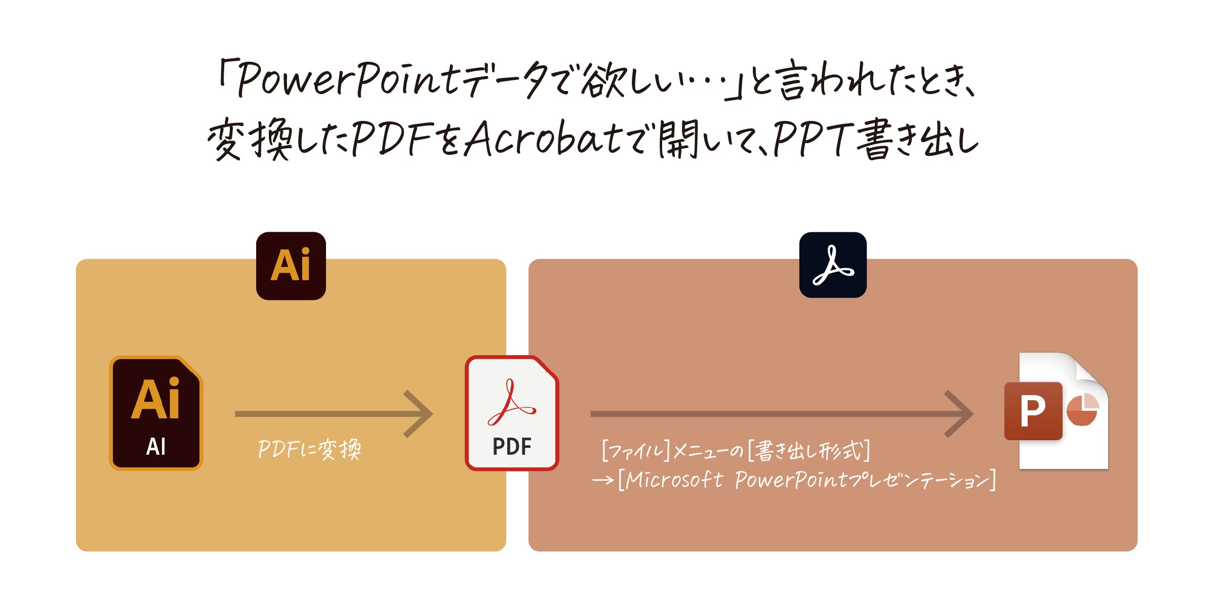 Dtp Transit Illustratorで作った制作物を Powerpointデータで欲しい と言われることがあります そんなときには次の手順で Illustratorでpdfに変換 変換したpdfをacrobatで開く Acrobatからppt書き出し 事前にaiでアピアランスや自動カーニング