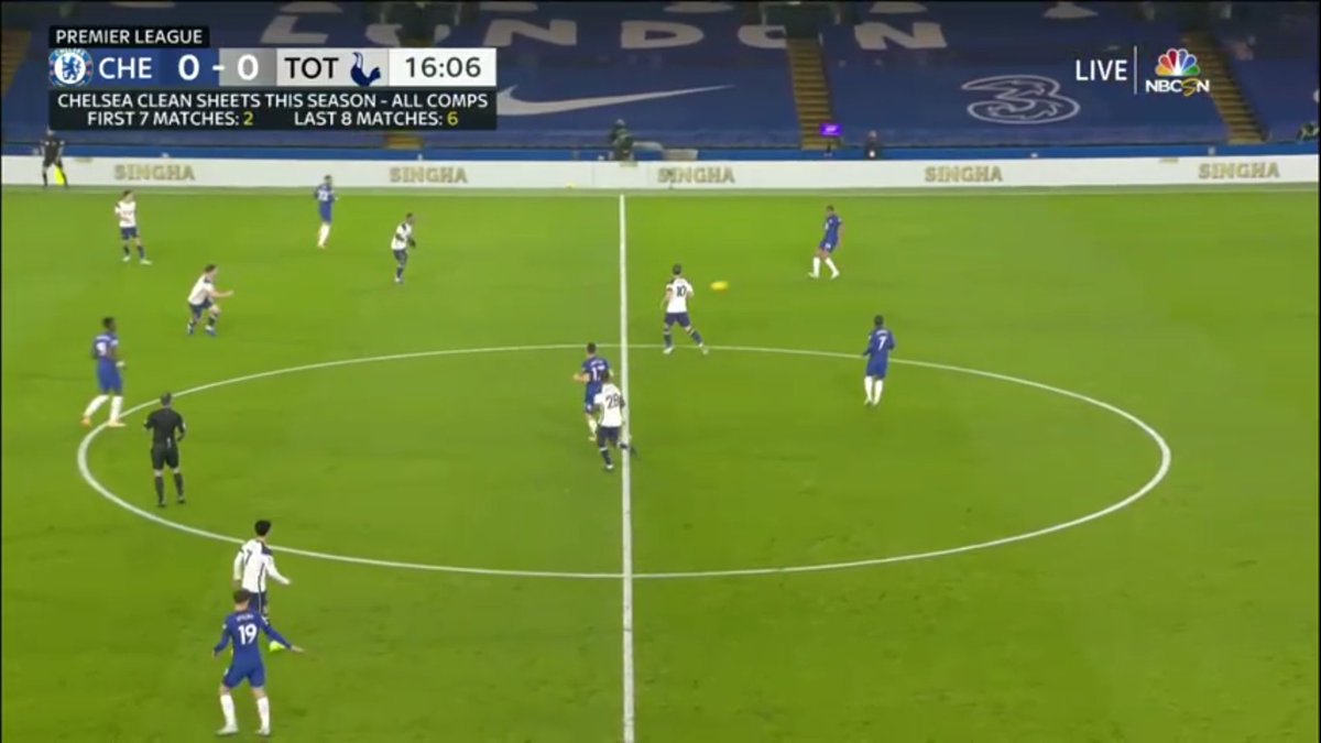 Out of Possession Spurs in a 442 with Ndombele pressing high with Kane, and also helping to block the passing lane into Kante in the midfield. Sissoko and Holjberg were tasked with staying tight to Werner and Ziyech when Spurs's fullbacks pushed high to press our Full backs