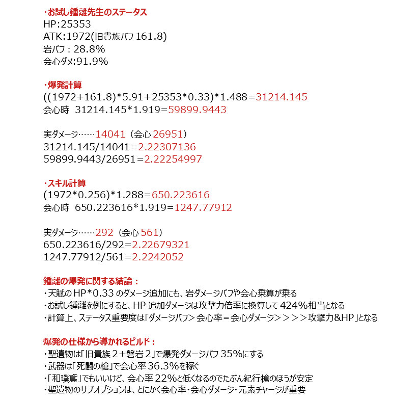 ٹوئٹر てと 原神アカウント Twitter پر 鍾離先生の元素爆発の仕様 およびそこから導かれるビルドについて 実際の計算と 計算式も載せておきます 結論としては 攻撃力倍率だけでなくhp倍率部分にもダメージバフと会心が乗るものと思われます 原神 Genshin ٹوئٹر てと 原神アカウント Twitter پر 鍾離先生の元素爆発の仕様 およびそこから導かれるビルドについて 実際の計算と 計算式も載せておきます 結論としては 攻撃力倍率だけでなくhp倍率部分にもダメージバフと会心が乗るものと思われます 原神 Genshin