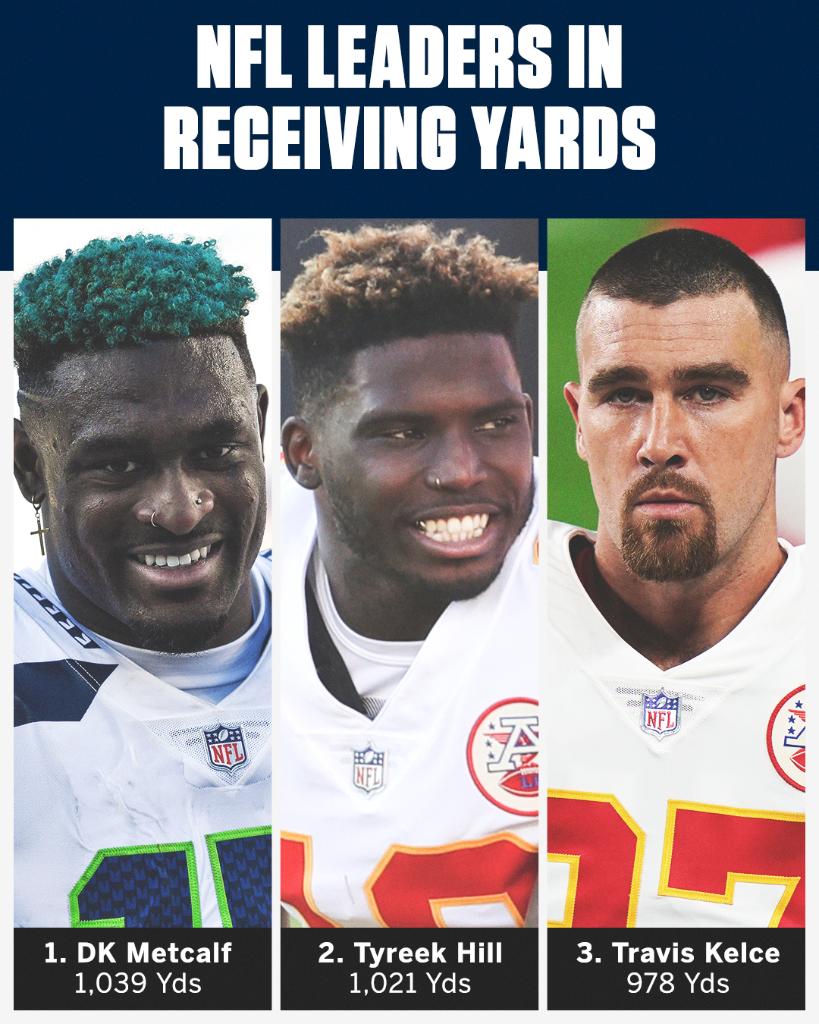 DK racked up 177 yards on MNF, a career-high that put him atop the NFL's best 🔥 https://t.co/SELOaqB5MQ