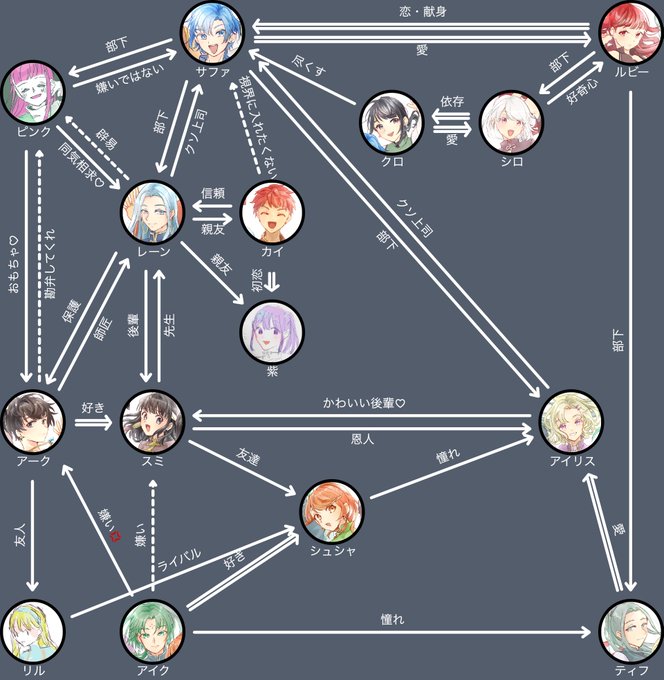 相関図のtwitterイラスト検索結果 古い順
