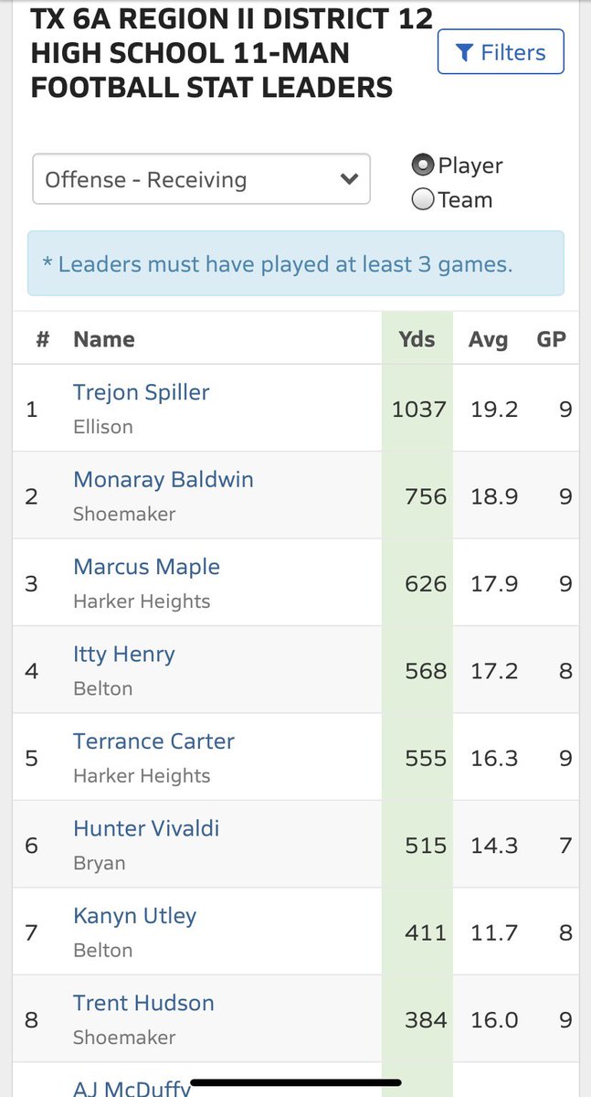 Bless to be apart of Ellison history and be the 1st receiver to hit 1,000 yards at ellison in over 10 years #AGTG🙏🏾