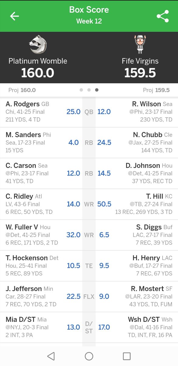 RealBrutus's tweet photo. @KyleBrandt Beaten by a garbage time Sanders 2 point conversion 😂 https://t.co/uW291cgrtE