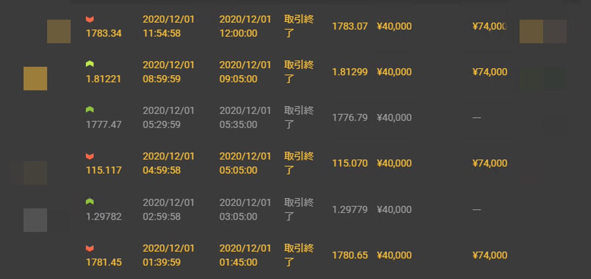 25日に販売開始した
自動売買のking

購入した方が送ってくれた🤝

早速勝ってくれてるみたいで
ほんと良かった😂

#バイナリー
#バイナリーオプション